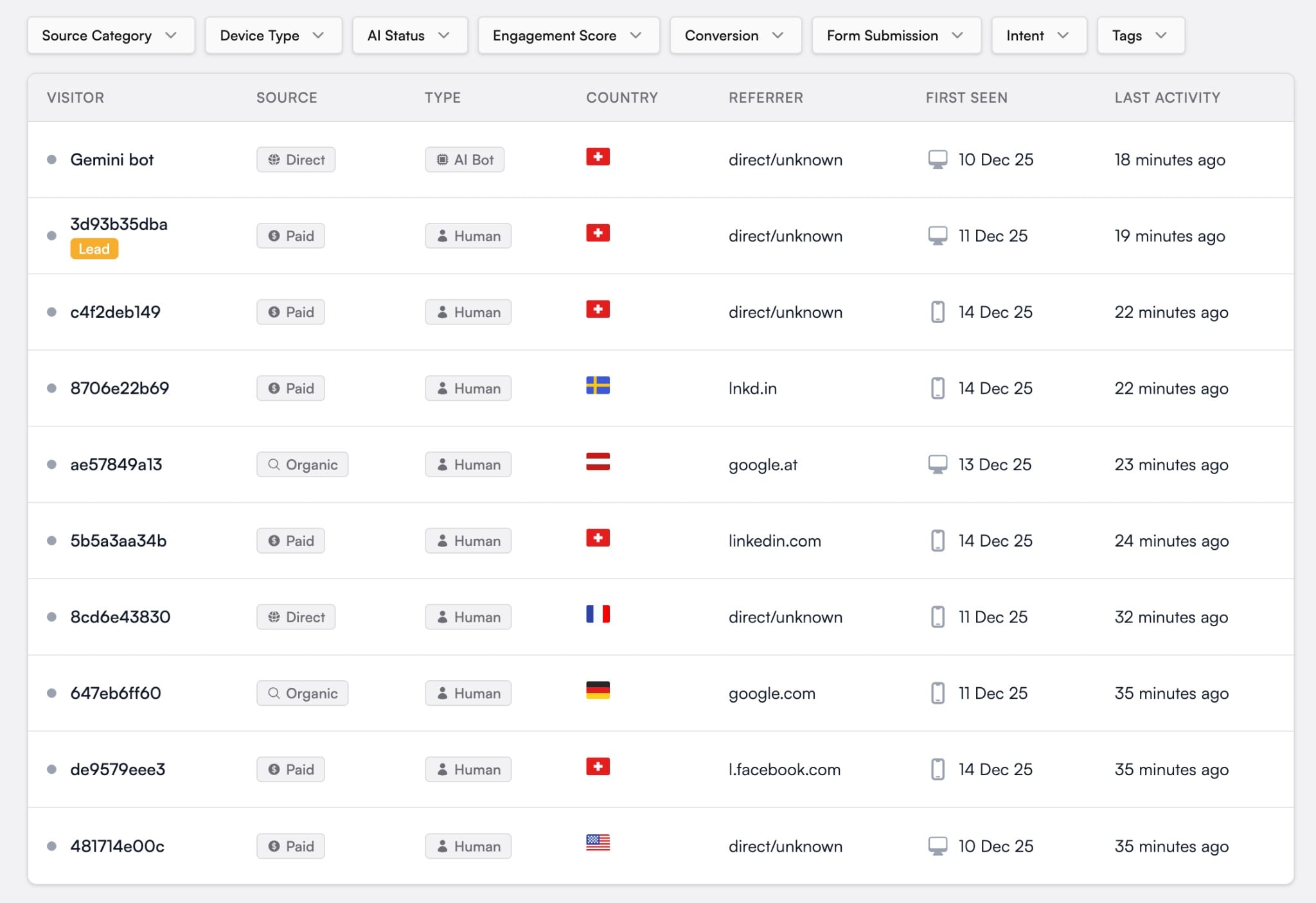 Loamly Attribution - Visitor journeys and conversion tracking
